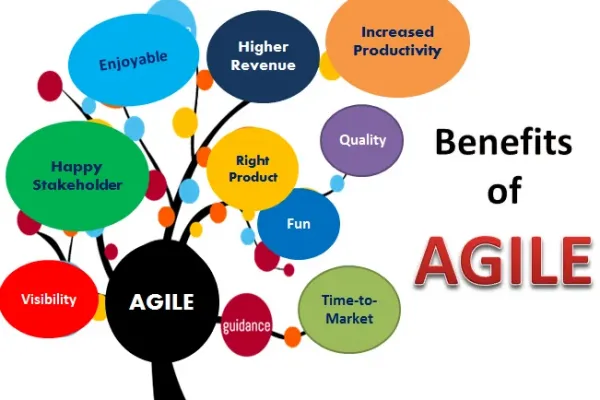 What are the benefit of Agile?