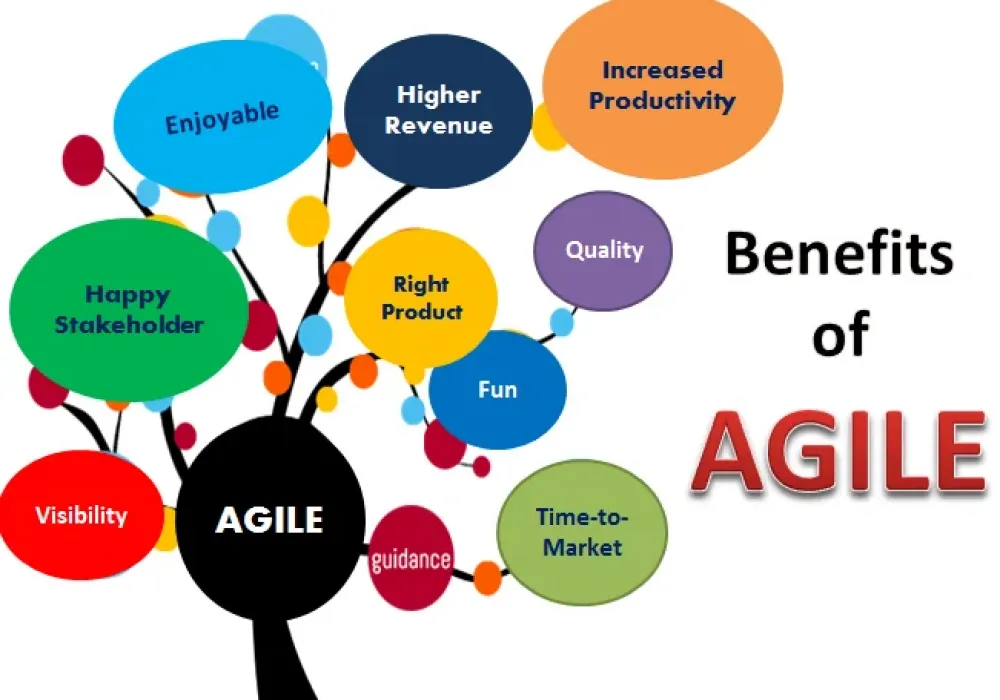 Kimei Global Company Limited| Software Outsourcing Company | What Are The  Benefit Of Agile?